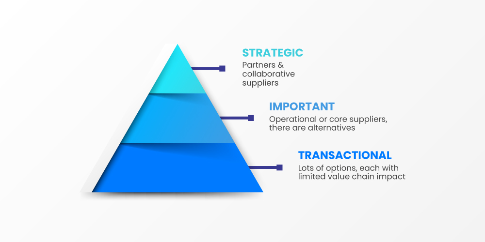 Supplier segmentation - pyramid approach