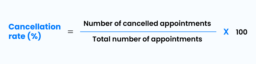 cancellation rate