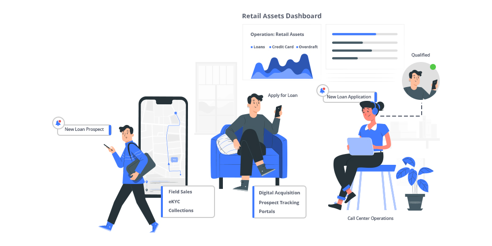 customer journey mapping in banking