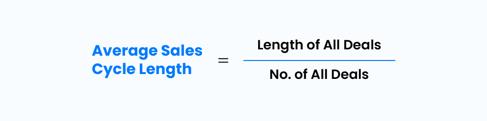 Average sales cycle length