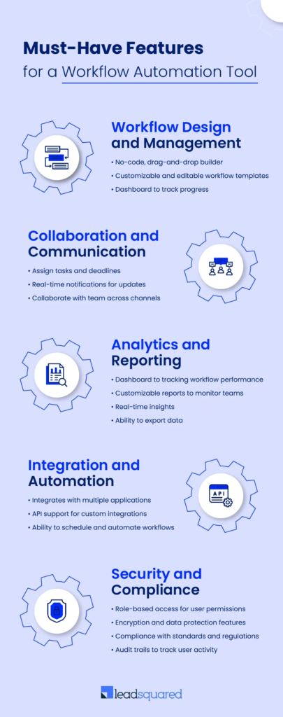 Features of workflow automation tool