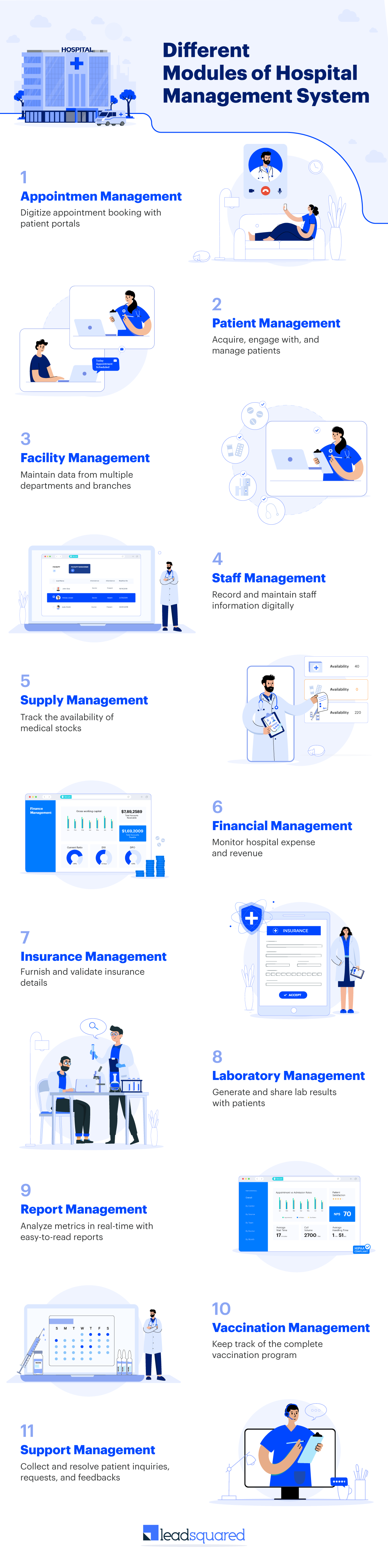 hospital management system modules