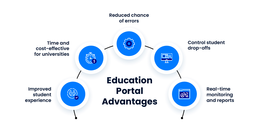 education portal advantages