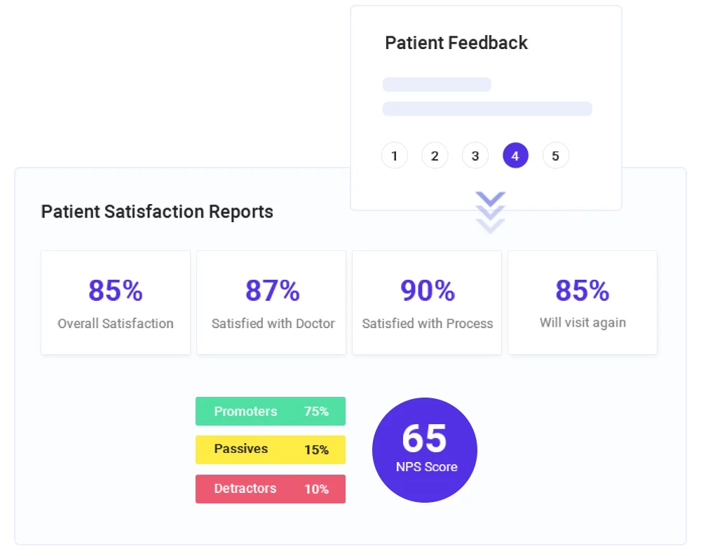 Patient-Satisfaction-Reports