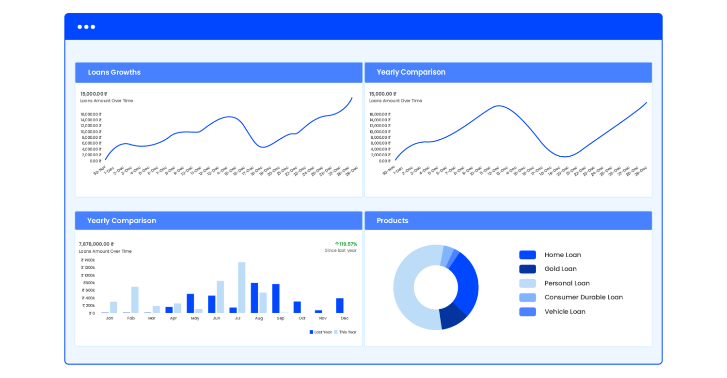 Loan Automation System Overview, Advantages, and Emerging Trends