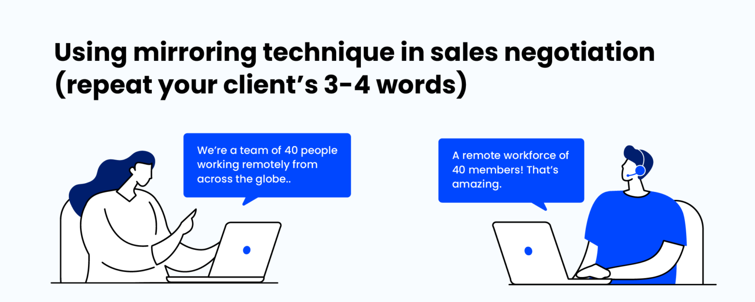 Highly Effective Sales Negotiation Strategies, Techniques, Examples