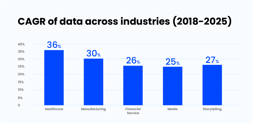 Big Data Analytics in Healthcare