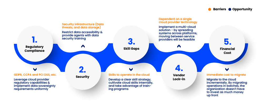 Challenges and Concerns in CCaaS Adoption