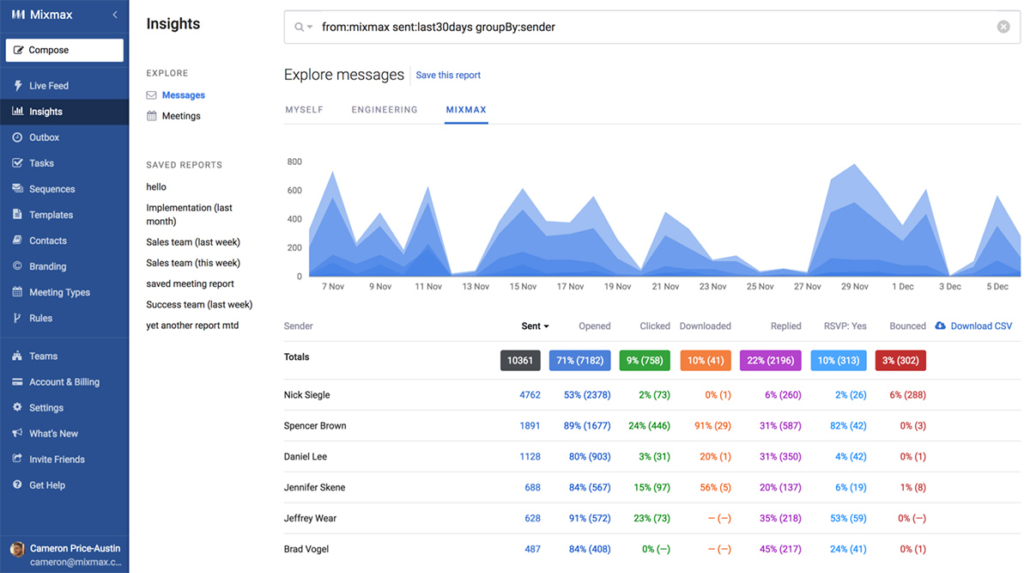 Mixmax email tracking tool