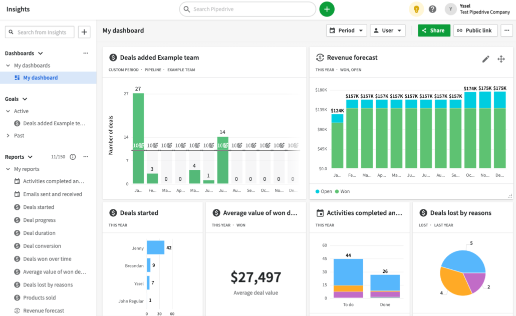 Pipedrive report to track your sales 