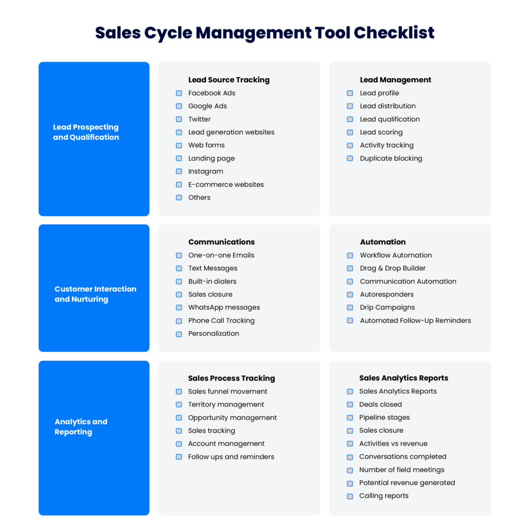 sales cycle management tool checklist 