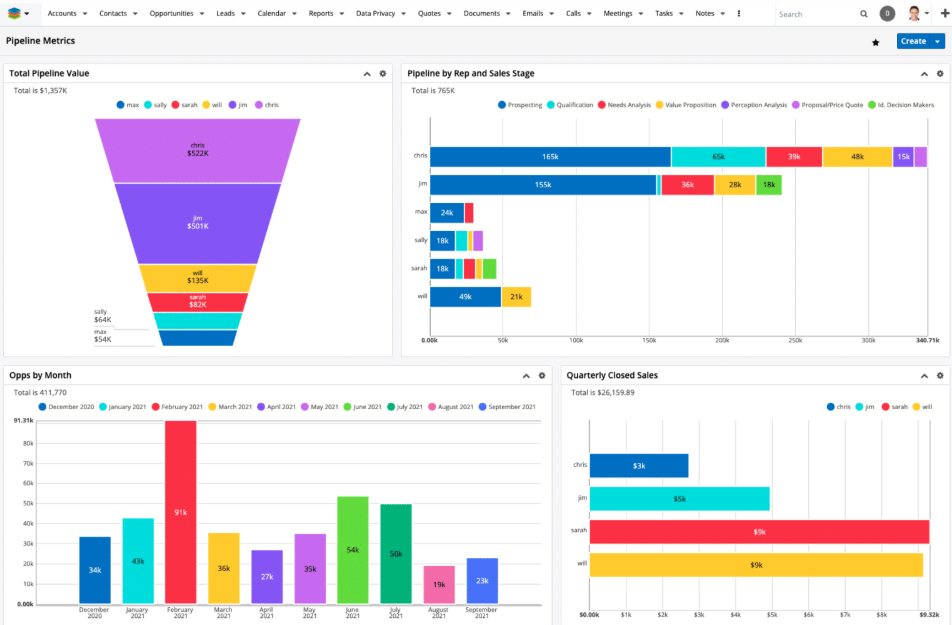 Insightly alternatives - SugarCRM
