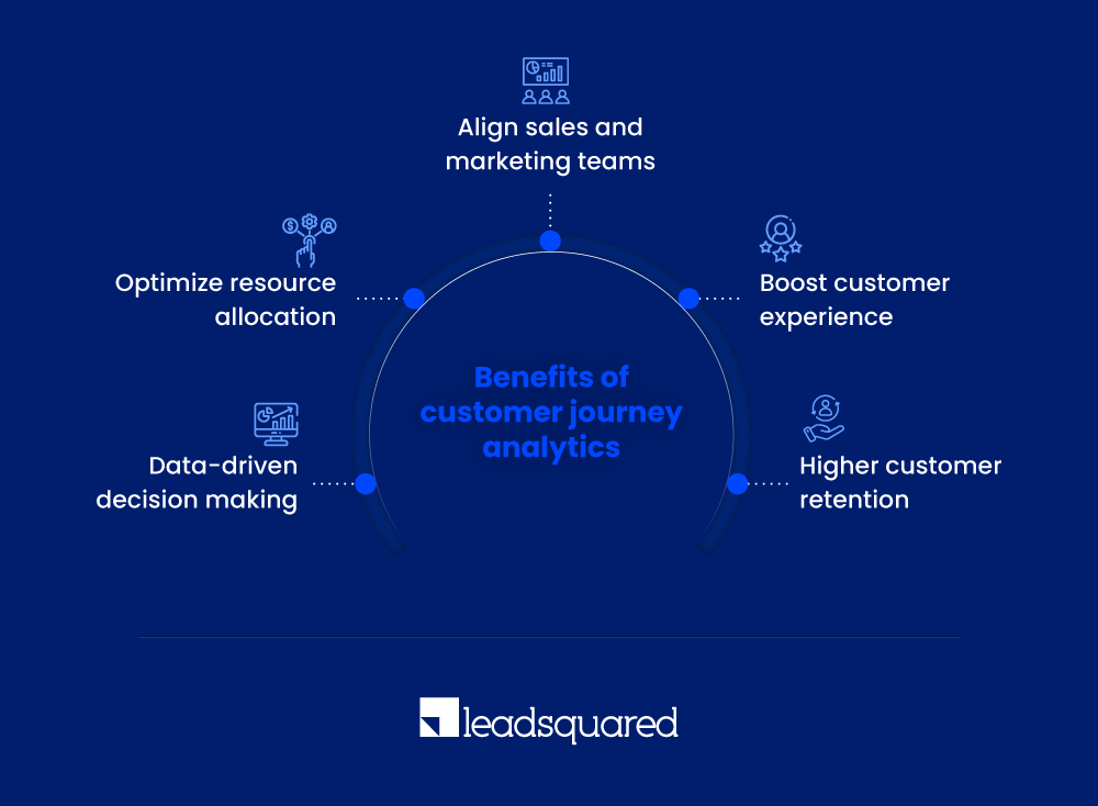benefits of customer journey analytics