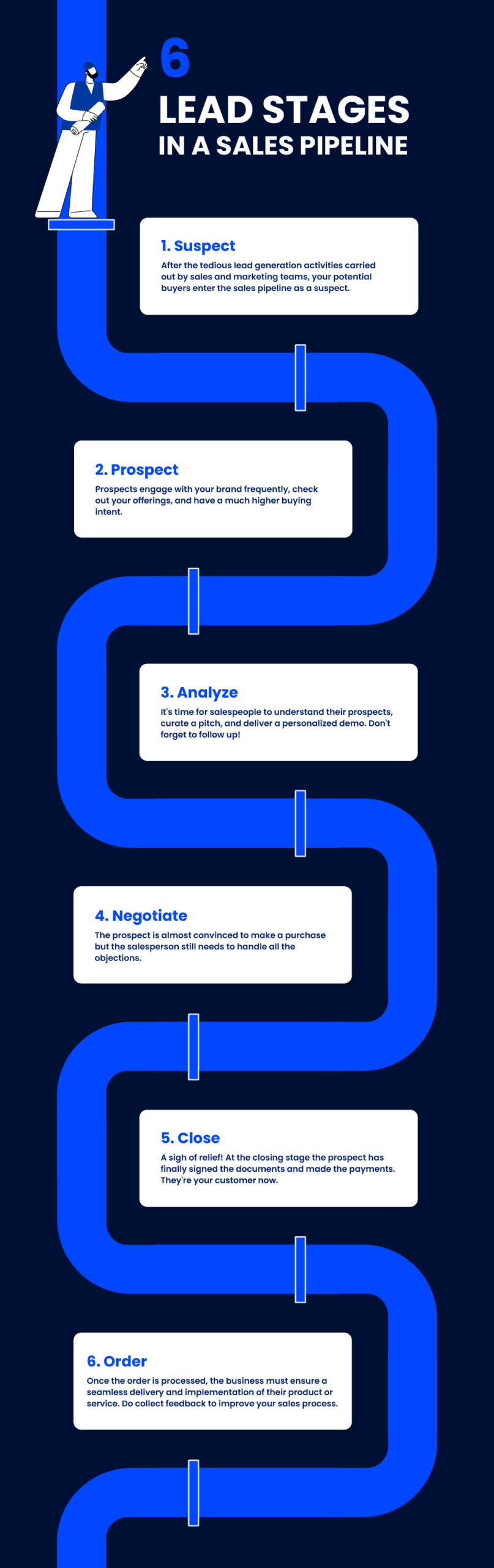 stages in a sales pipeline 