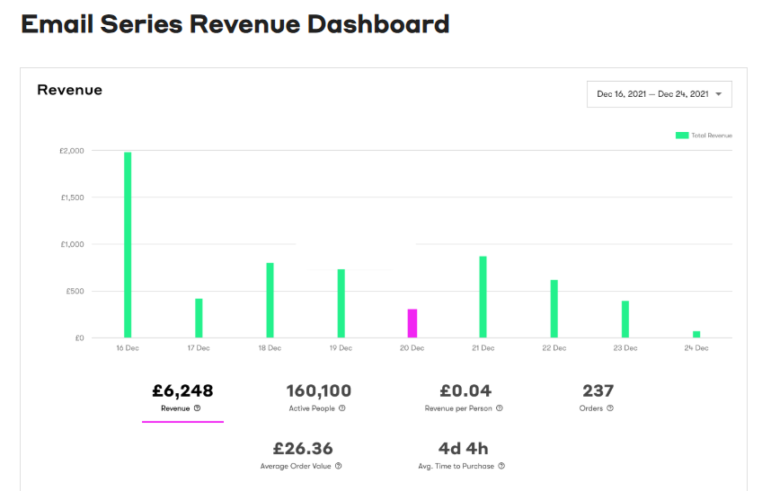 15 Best Alternatives to ActiveCampaign for SMBs 11 Drip - ActiveCampaign alternative