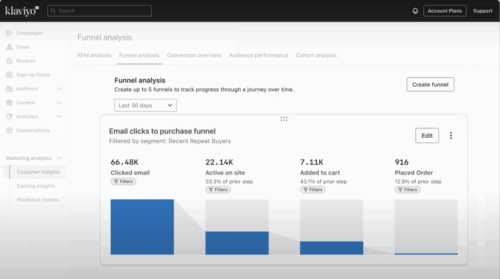15 Best Alternatives to ActiveCampaign for SMBs 12 Klavio - ActiveCampaign alternatives