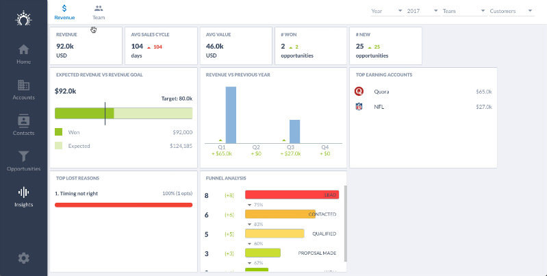 Salesflare sales automation tool