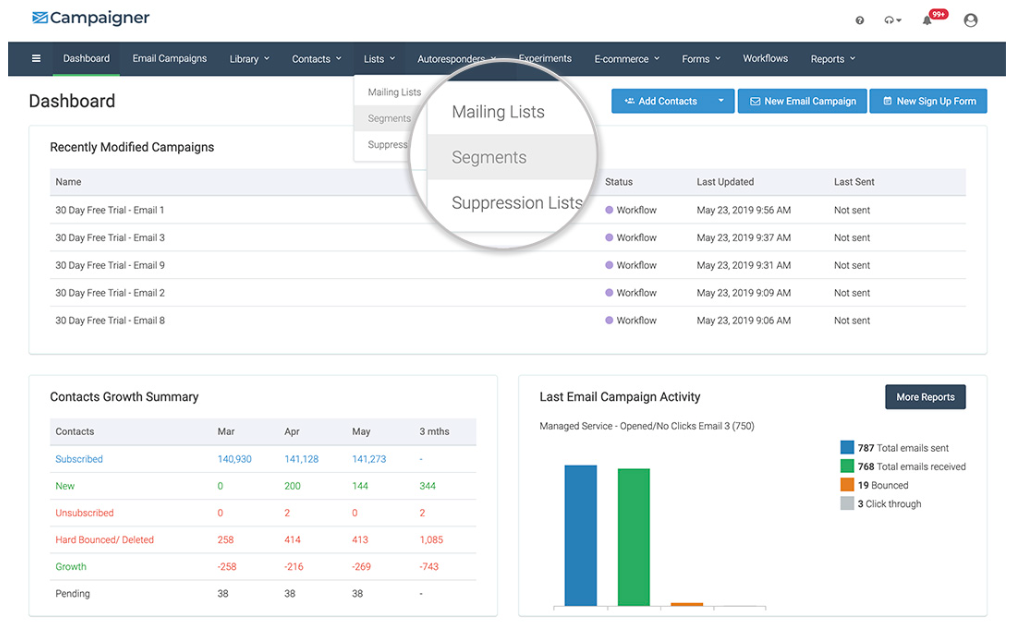 15 Best Alternatives to ActiveCampaign for SMBs 9 Campaigner - alternative