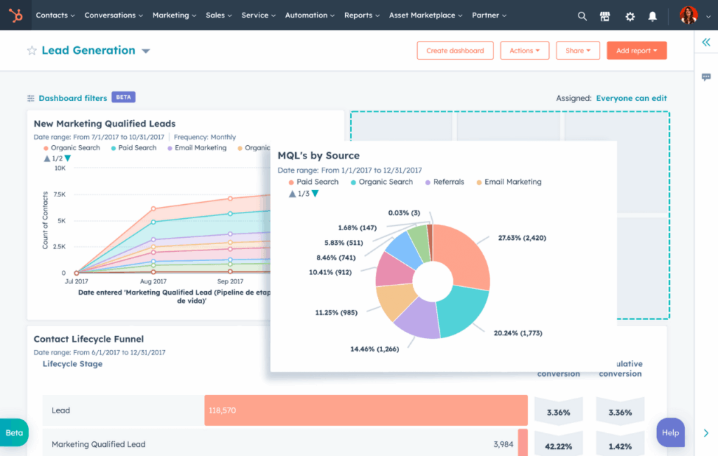 15 Best Alternatives to ActiveCampaign for SMBs 6 create custom dashboards en