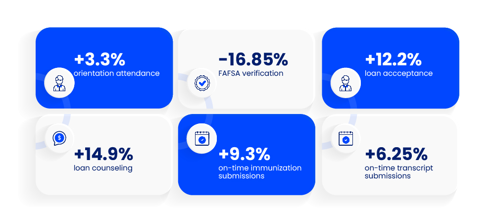 numbers education chatbot achieved