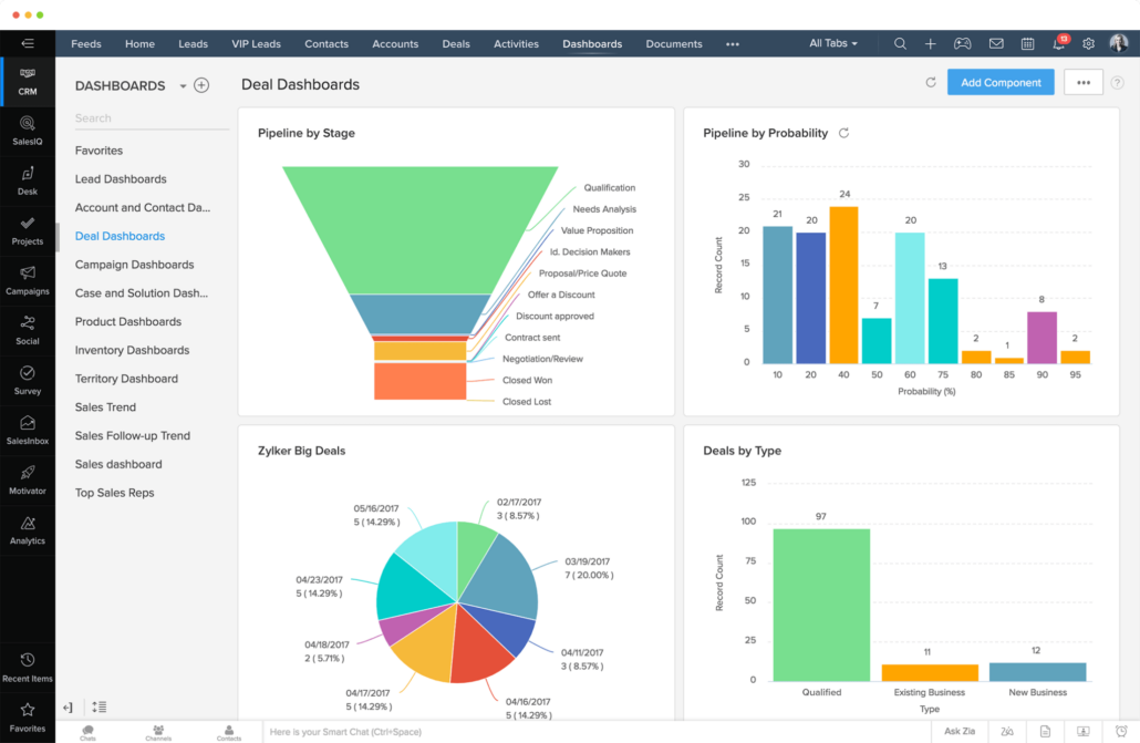 zoho sales automation tool