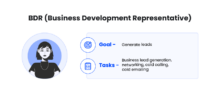 SDR (Sales Development Representatives): Skills and JD
