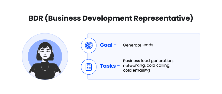 BDR, Business Development Representative in sales