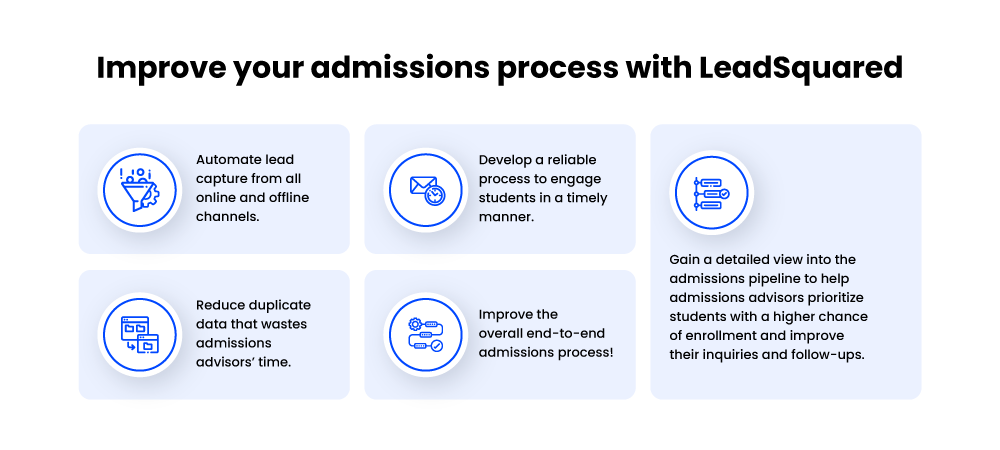 Improve admissions process with LeadSquared 