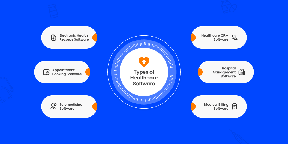 Types of Healthcare Software