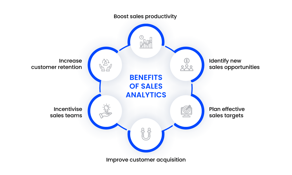 Benefits of Sales Analytics 