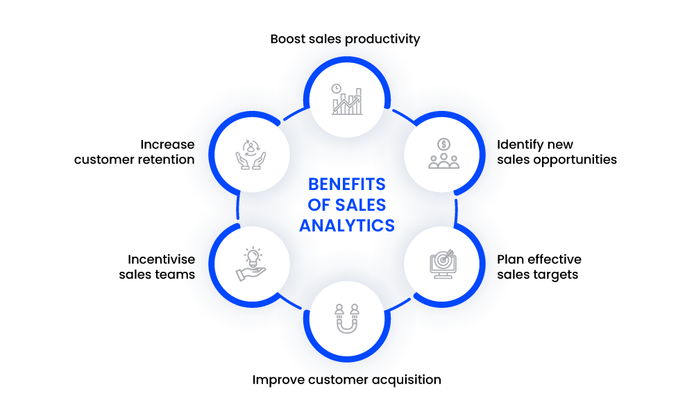 What is Sales Analytics? [Benefits, Types, and Metrics to Track]