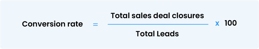 pipeline management metric: Conversion rate