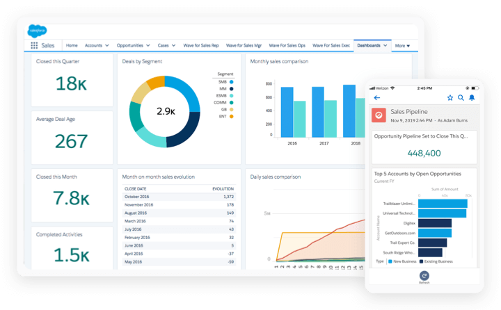 salesforce an alternative to propspace