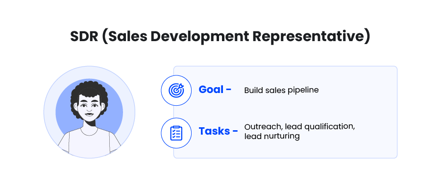 SDR meaning + job roles and responsibilities