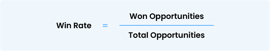 pipeline management metric: win rate