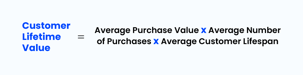 Formula for Customer Lifetime Value (CLV)