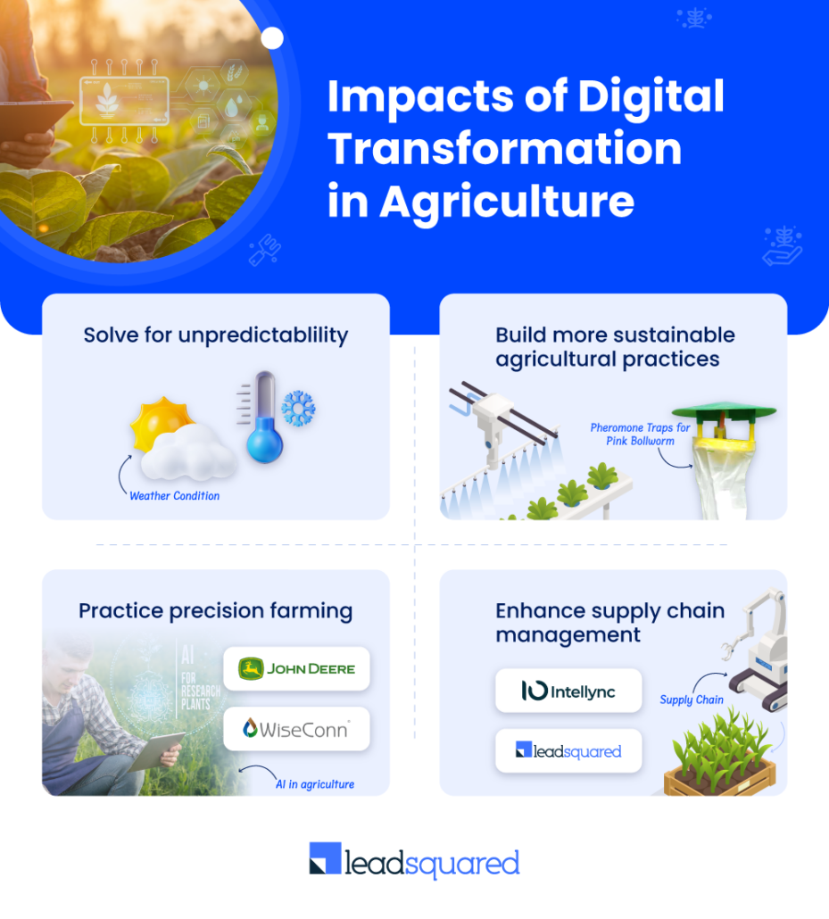 Impacts of digital transformation in agriculture 