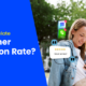 How to calculate customer retention rate
