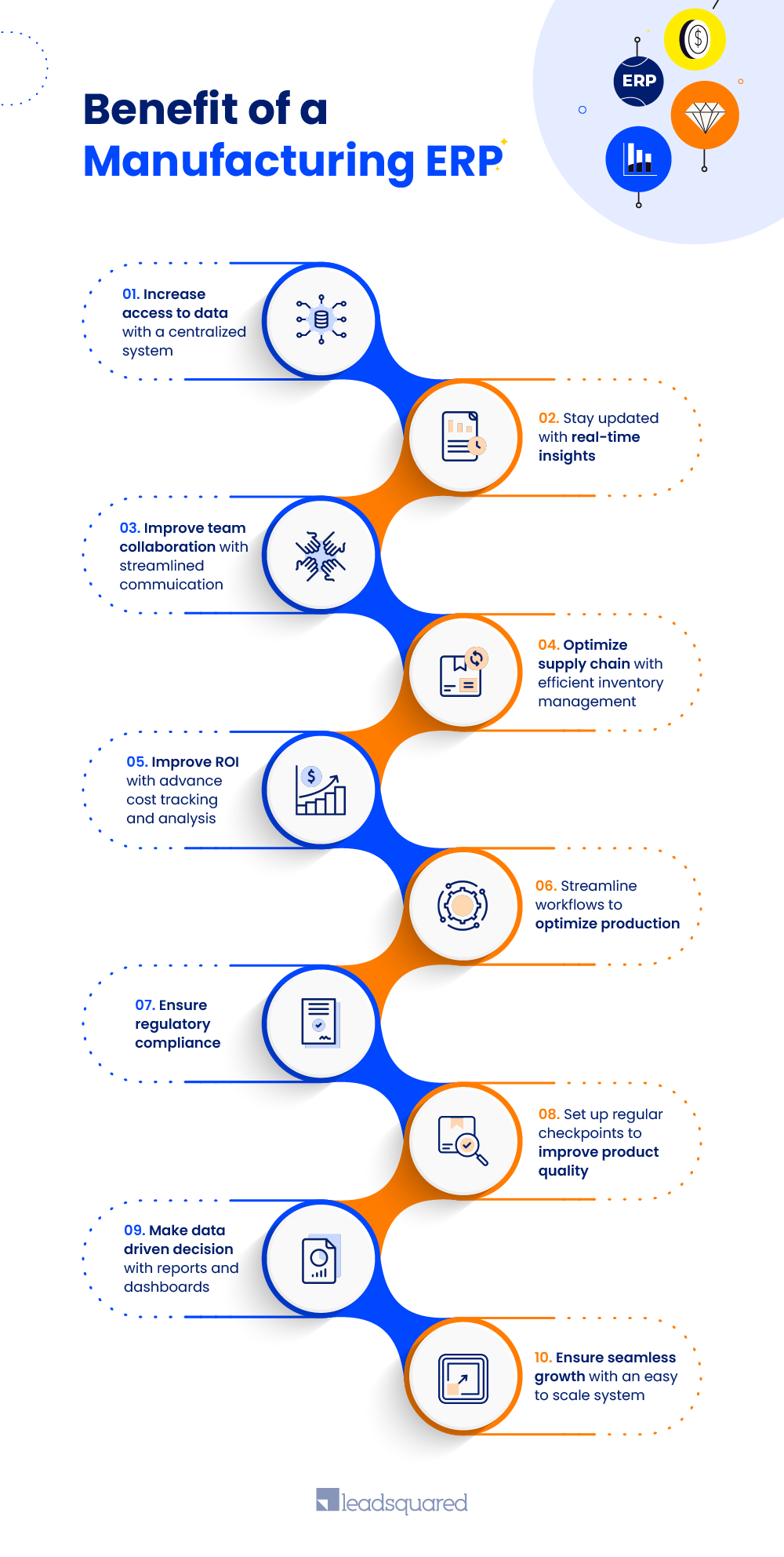 Benefits of a manufacturing ERP