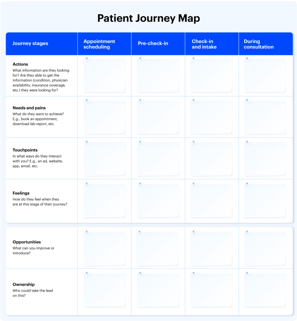 Patient Journey Map Template