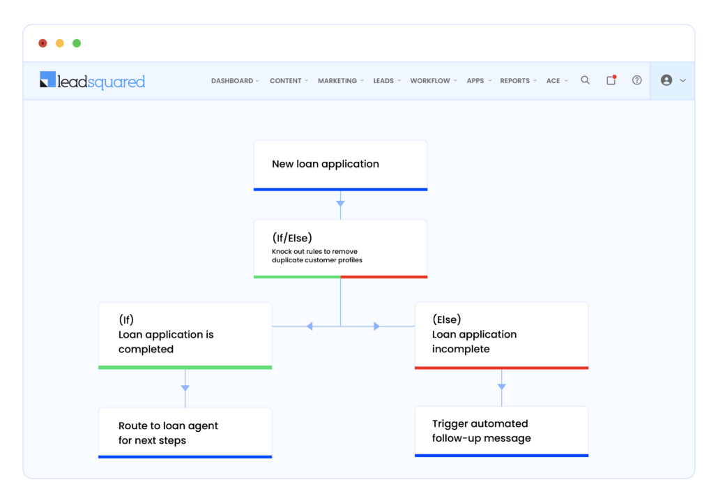 Customer acquisition workflow example for mortgage companies