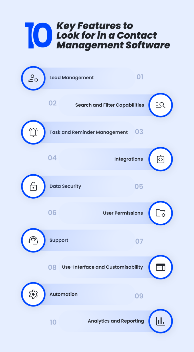 Contact Management Data Model A Complete Guide To Contact Management (Top 6 Tools Included!)