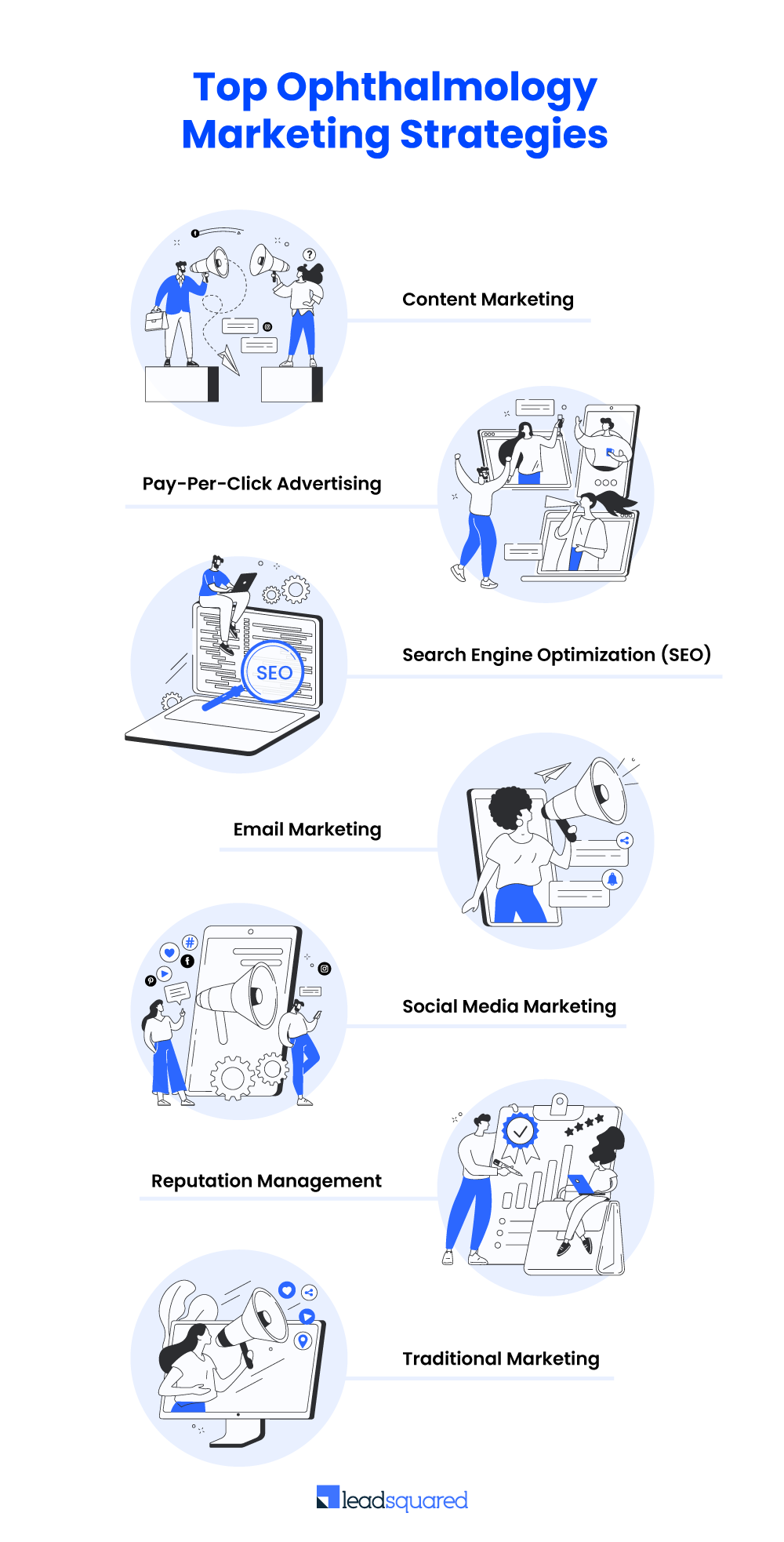 Top ophthalmology digital marketing strategies 