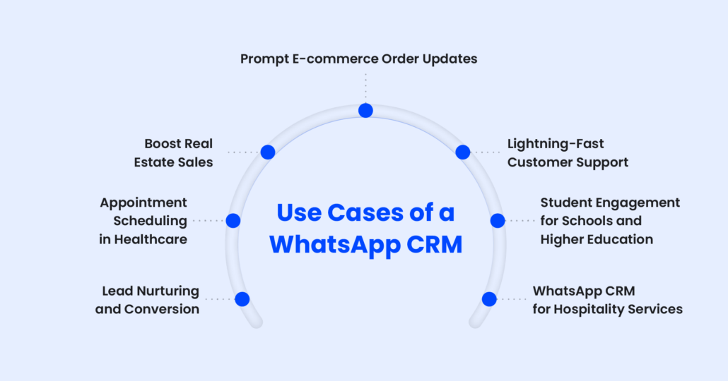 Use-Cases-of-a-WhatsApp-CRM