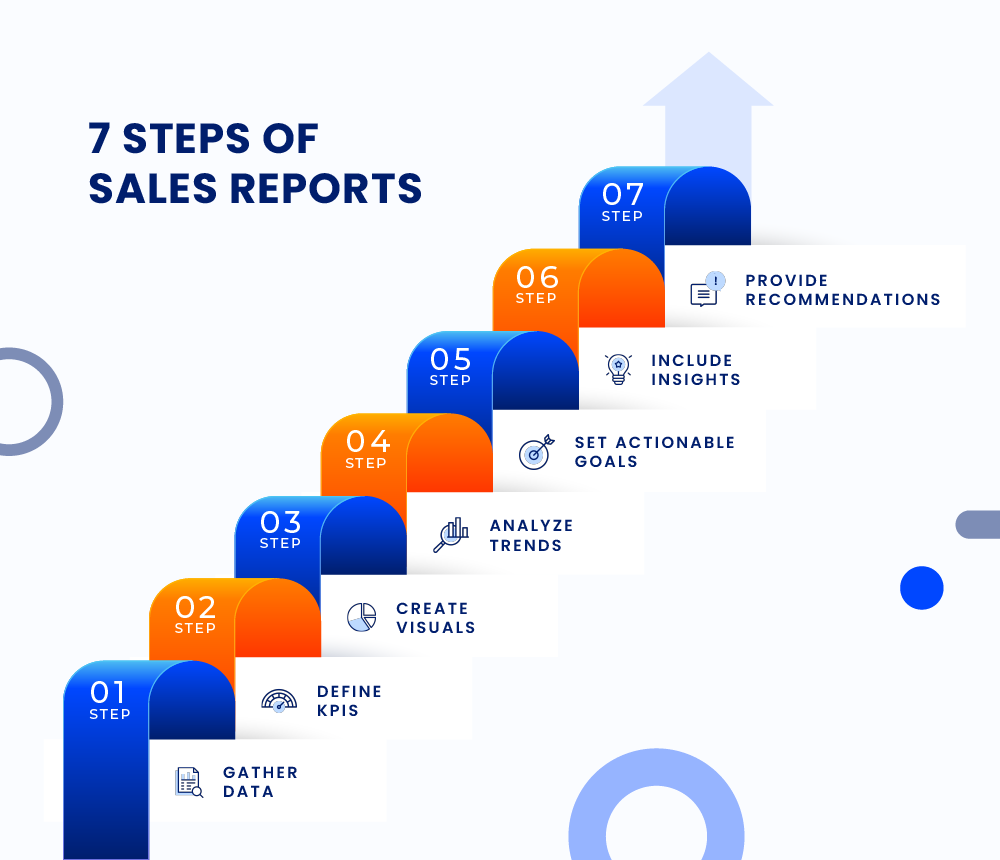 7 steps of sales report