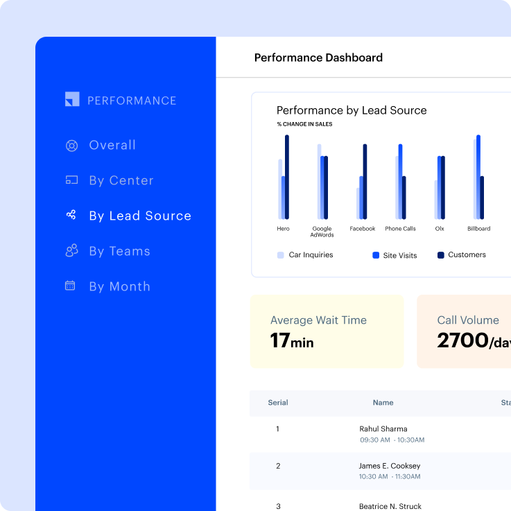 Analytics and Reporting 