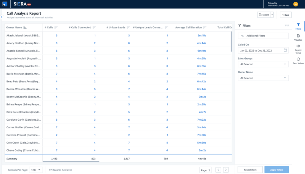 Sales call report