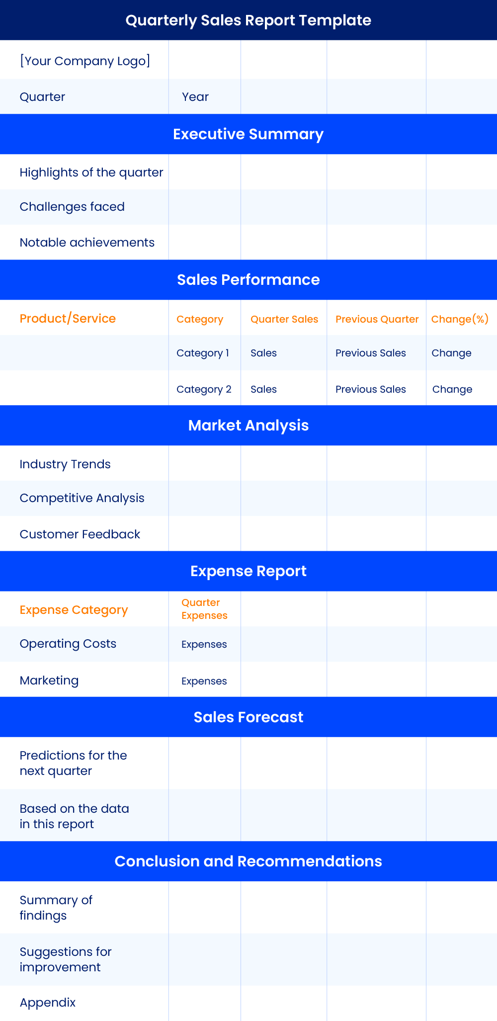 Quarterly Sales Report Template