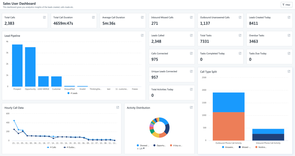 SIERA dashboard for sales reporting 