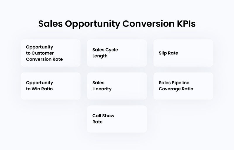 Sales KPI Examples - Sales Opportunity Conversion KPIs
